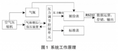 一种低成本差压变送器检定装置