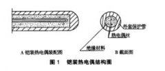 铠装贵金属热电偶存在的问题及解决方法