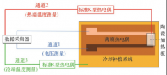 高温薄膜热电偶典型制备工艺分析