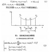 一种提高Pt1000铂电阻测温精度方法