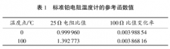 标准铂电阻使用在热电阻检定与温度测量中差异