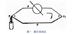 热电偶测量误差分析