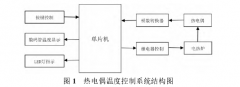 一种K型热电偶温度控制系统