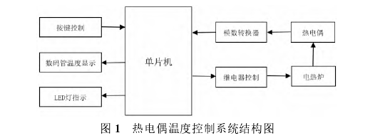 热电偶温度控制系统结构图