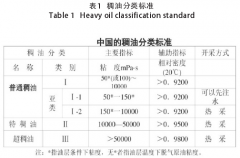 稠油热采平台压力变送器选型及安装