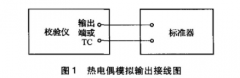 过程校验仪热电偶输出误差不确定度评定