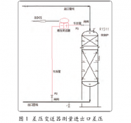 煤化工行业新型压力变送器的应用