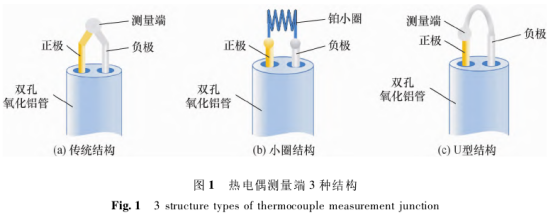 热电偶测量端3种结构图