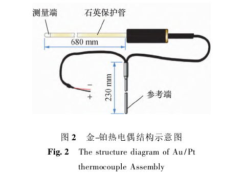 金-铂热电偶结构示意图