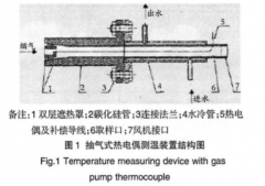 抽气热电偶遮热罩结构对测温的影响