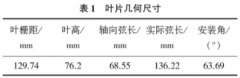 分度热电偶时参考端温度对测量结果的影响