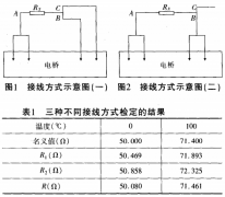 工业铂、铜热电阻检定注意点