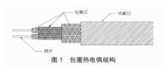 航空发动机高温包覆热电偶研制