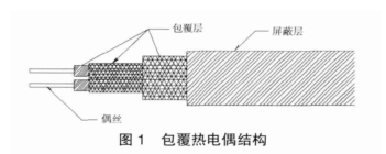 包覆热电偶结构图示