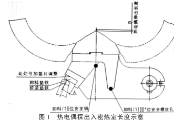 热电偶探出入密炼室长度示意