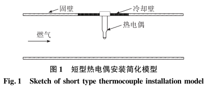 短型热电偶安装简化模型