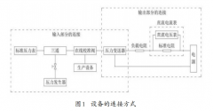 卫生型压力变送器故障维修与在线检测