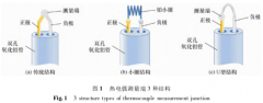 金-铂热电偶的制作和热电稳定性