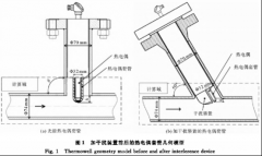 干扰装置对热电偶套管绕流及减阻性能