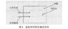 热电偶法测量温升的影响因素和不确定度