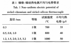 镍铬-镍硅热电偶特性分析与应用