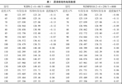 不同传感器热电阻对电机测温值影响