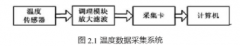 基于快速热电偶的温度数据采集