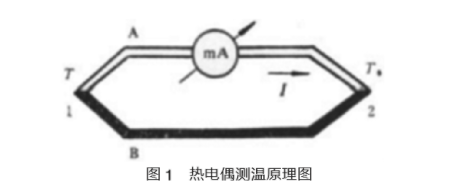 热电偶测温原理图