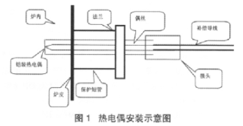 热电偶安装示意图