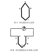 论补偿导线对热电偶检测结果的影响