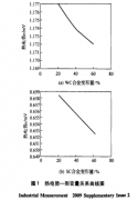 加工工艺对热电偶补偿导线热电势影响