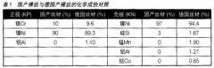 镍基铠装热电偶的高温性能与应用