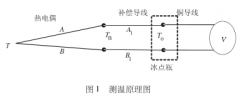 热电偶检定中补偿导线的使用问题