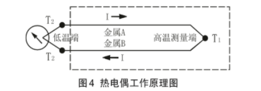 热电偶工作原理图示