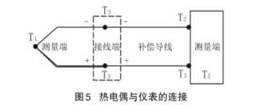 热电偶与仪表的连接图示