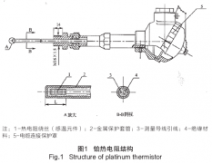 核电厂通风仪表选型