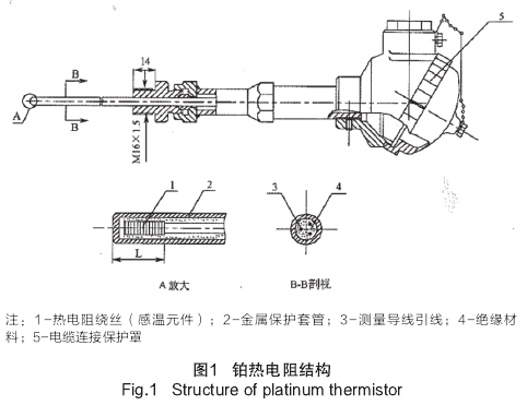 铂热电阻结构图示