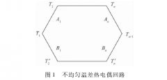 热电偶测温误差的来源与处理