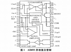 低阻压阻压力变送器的设计及性能测试