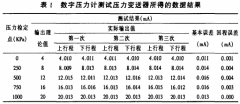 天然气站用压力变送器不同检定方法分析比较