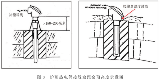 炉顶热电偶接线盒距窑顶高度示意图