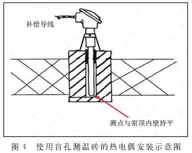 使用盲孔测温砖的热电偶安装示意图