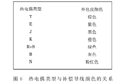 热电偶类型与补偿导线颜色的关系