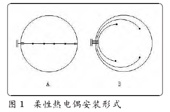 柔性热电偶安装形式图