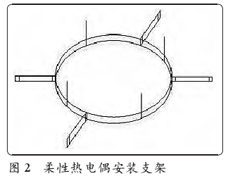 柔性热电偶安装支架图