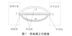 铠装热电偶使用寿命与其影响因素