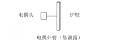 提高热电偶使用寿命