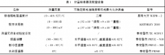 0~300℃低温热电偶校准结果不确定度