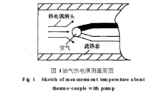 传热原理的热电偶测温误差模型与应用