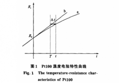 精度高铂电阻测温方法